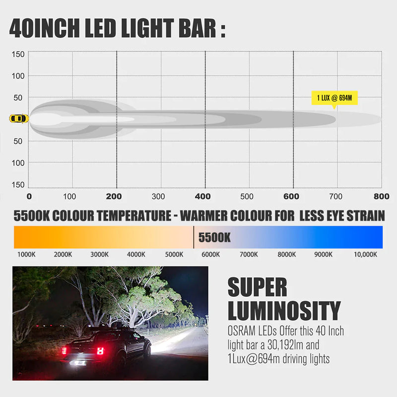 Rigel Series 40inch Osram LED Light Bar 1Lux @ 694m 30,192 Lumens –  lightfoxau