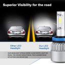 H7 Osram led headlights, easy install , 72 Watts - BrightSparkLedCo