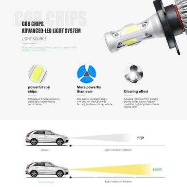 H3 Osram led headlights, easy install , 72 Watts – Ledlightbars
