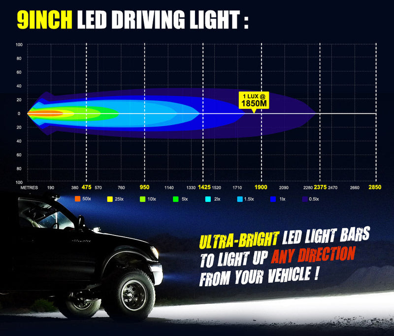 Pair 9inch Cree LED Driving Light 1Lux @ 1,850m 58,000Lumens