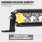 LIGHTFOX 8inch PAIR LED Light Bar 4,600 Lumens