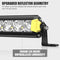 Single Row 14inch Osram LED Light Bar 1Lux @ 319m 7,548 Lumens.