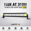 Single Row 14inch Osram LED Light Bar 1Lux @ 319m 7,548 Lumens.